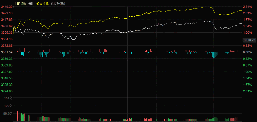 财经 第125页