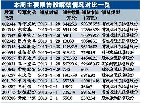 多家上市公司上调股票回购价格上限 响应股价变化