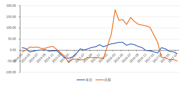 上海楼市量价齐升：外环刚需火热，内环豪宅分化显现