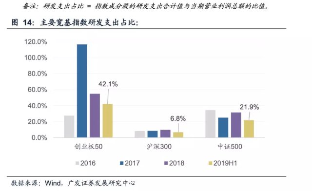 
          
            创业板成长ETF探底回升涨超1%，天孚通信大涨15%
        