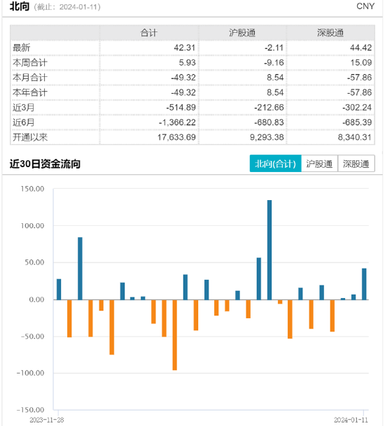 
          
            通信板块逆盘中攀升，通信ETF（515880）涨超2.5%，成交额超1.4亿元
        