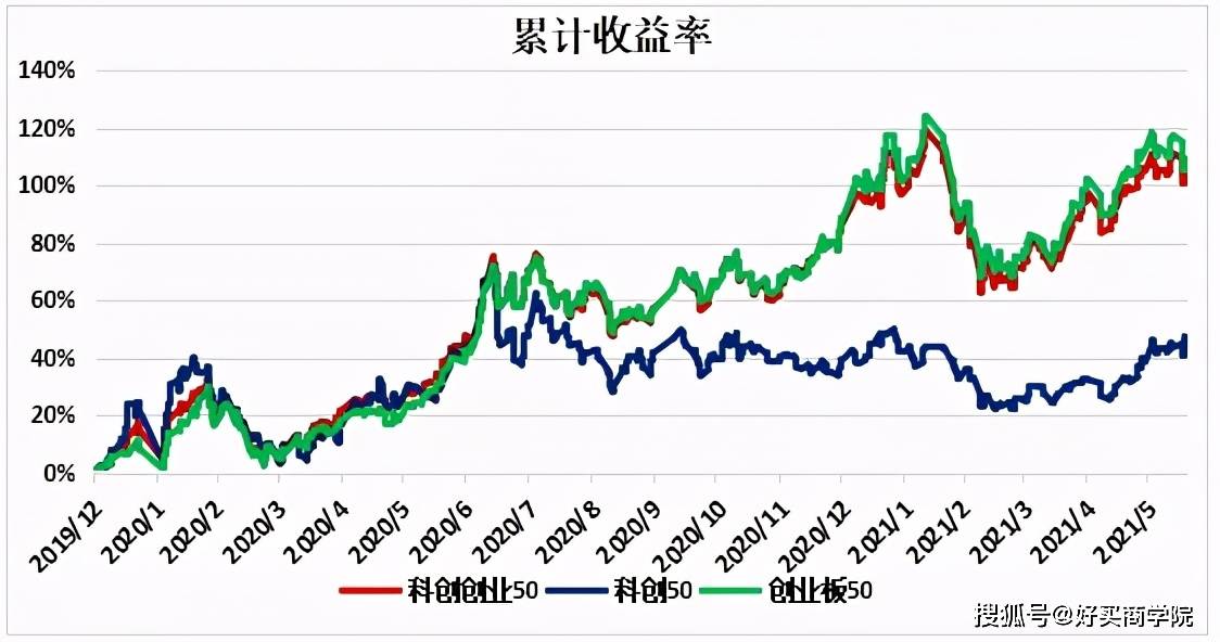 
          
            新质生产力获资金密集抢筹！20CM制双创ETF(588300)单日净流入持续放量
        