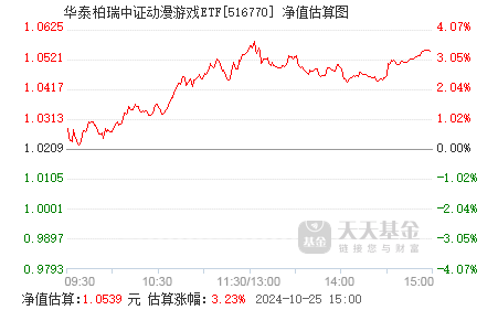 
          
            首批中证A500场外指数基金今日发售！华泰柏瑞基金宣布2000万元自购
        