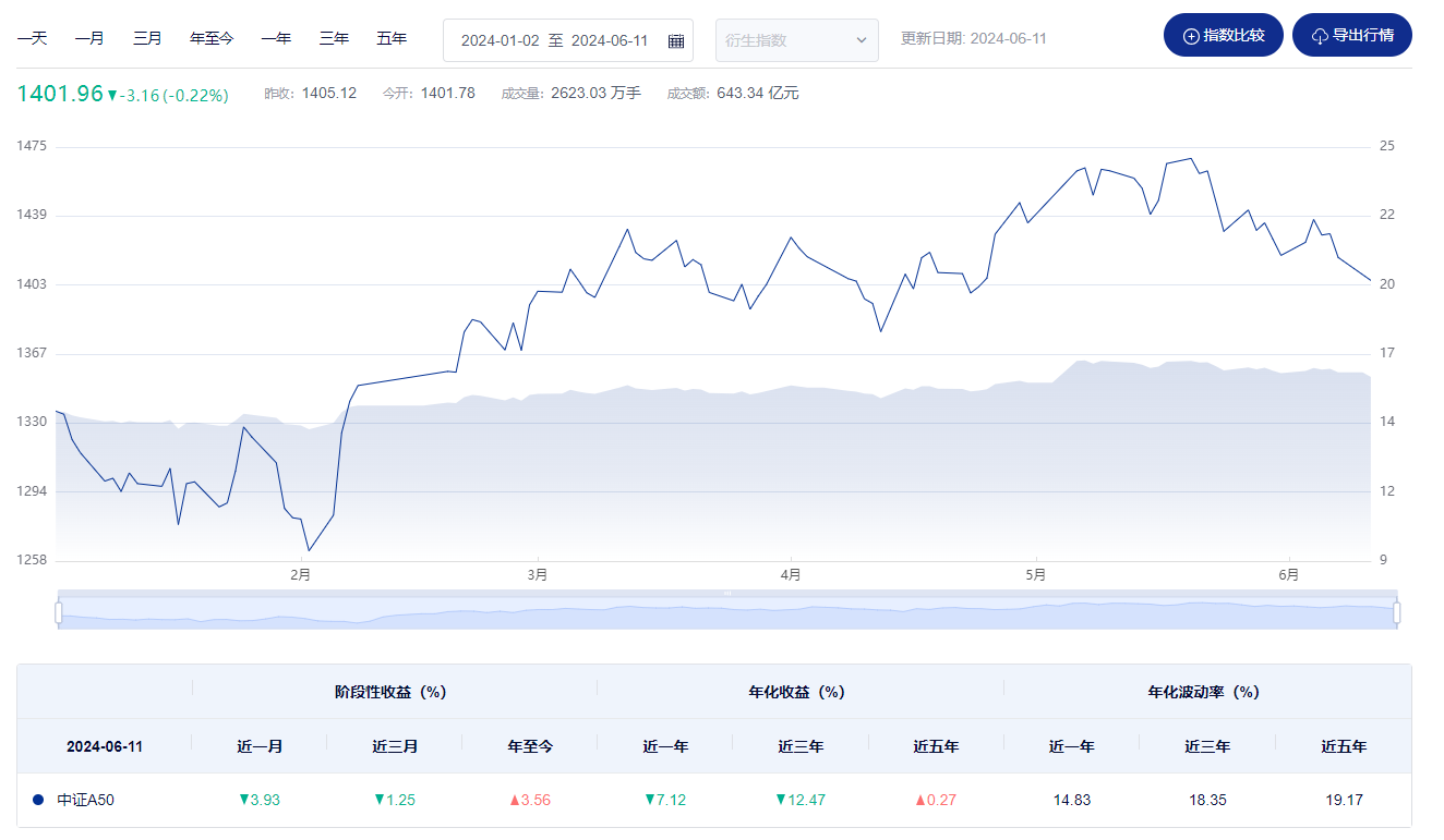 
          
            持续领跑！中证A500ETF（159338）盘中成交额超12亿元，上市8个交易日净流入额近90亿元
        