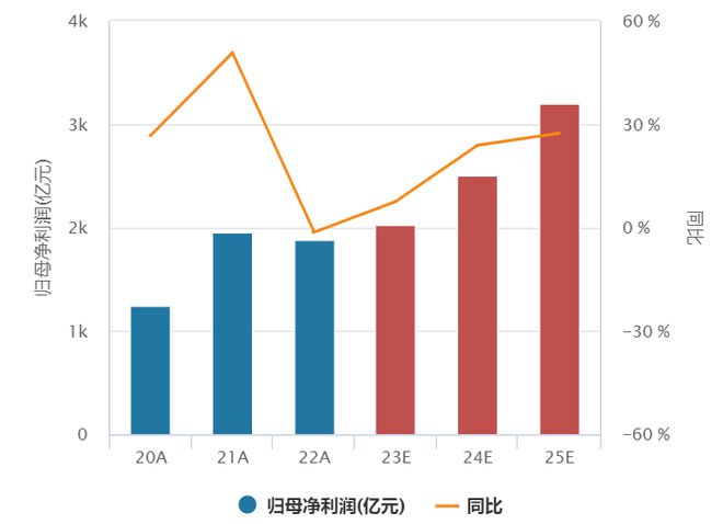 
          
            20CM速递！科创板100ETF（588120）涨超3.2%，成交额超1亿元
        