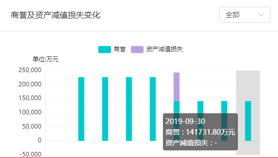 
          
            公司快评 | 申科股份实控人拟“清仓式”出让控制权，对公司影响不容忽视
        