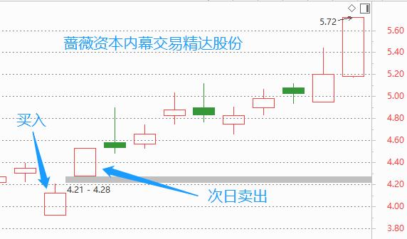 
          
            公司快评 | 申科股份实控人拟“清仓式”出让控制权，对公司影响不容忽视
        