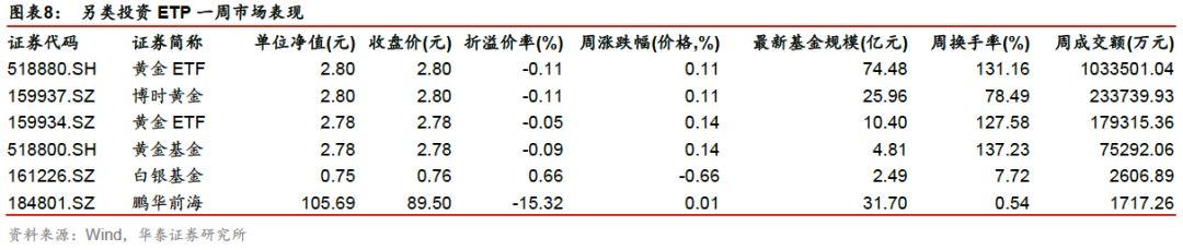 
          
            黄金基金ETF（518800）近10天净流入额超18亿元
        