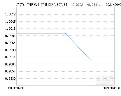 
          
            易方达中证A500指数基金正式发行
        