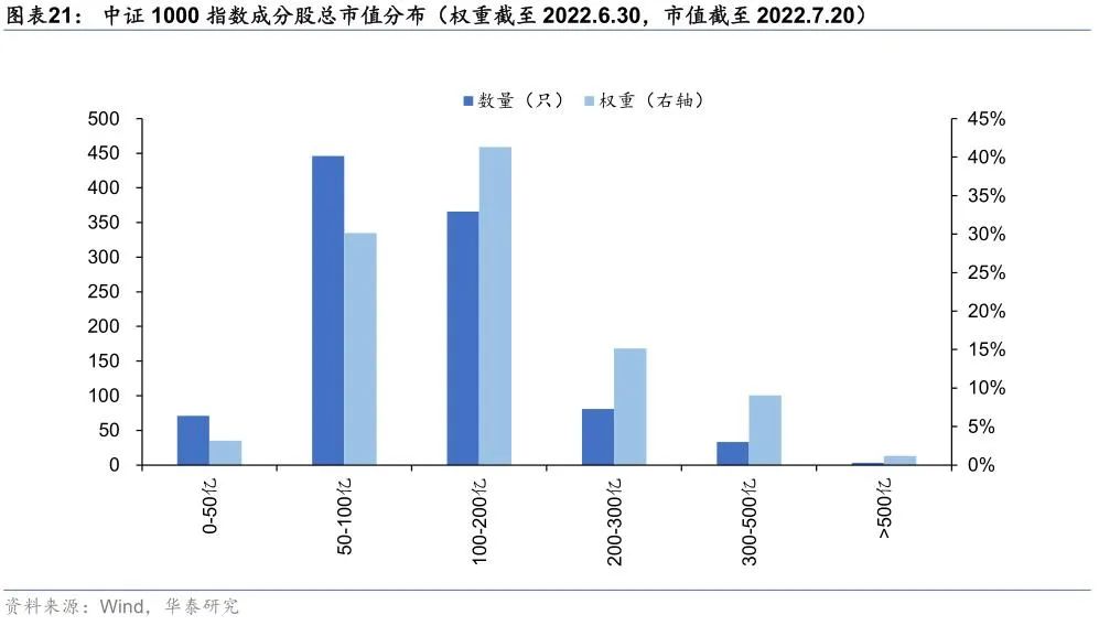 
          
            易方达中证A500指数基金正式发行
        