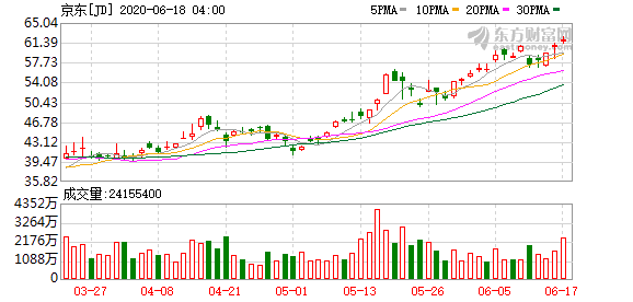 
          
            年内港股最大科技IPO！地平线登陆港交所，开盘大涨28.32%，市值超660亿
        