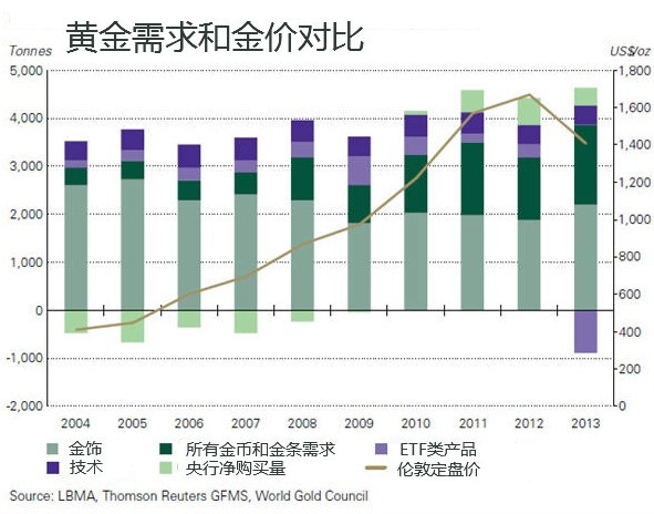 
          
            黄金早参丨就业数据向好，金价再次走强，低费率黄金ETF（518850）8日吸金2.5亿
        