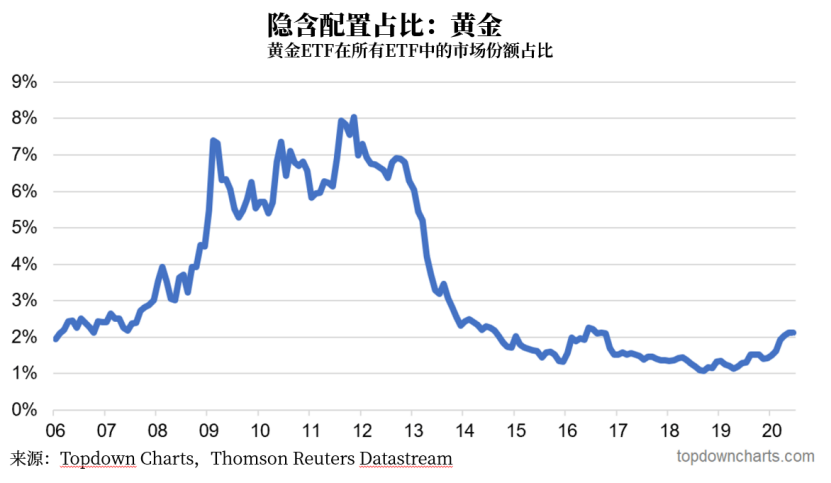 
          
            黄金早参丨就业数据向好，金价再次走强，低费率黄金ETF（518850）8日吸金2.5亿
        