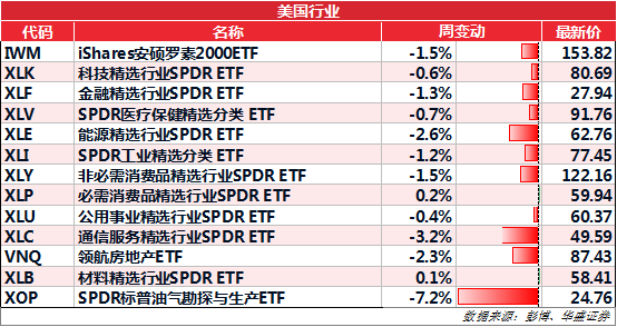 
          
            黄金早参丨就业数据向好，金价再次走强，低费率黄金ETF（518850）8日吸金2.5亿
        