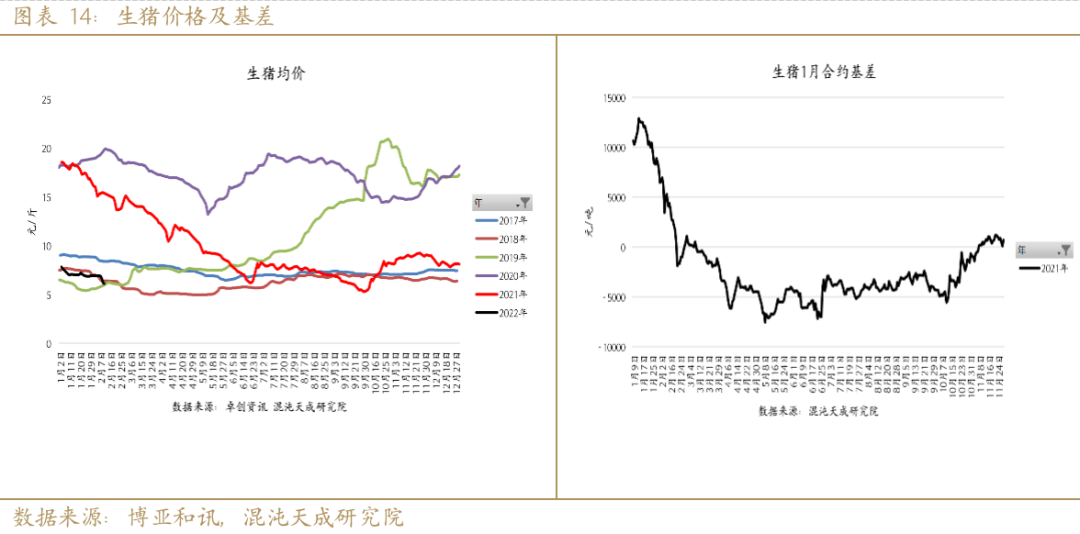 
          
            猪鸡景气共振，前三季度业绩逐季递增  温氏股份联农带农，走好共同富裕路
        