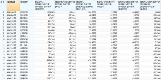 财经 第113页