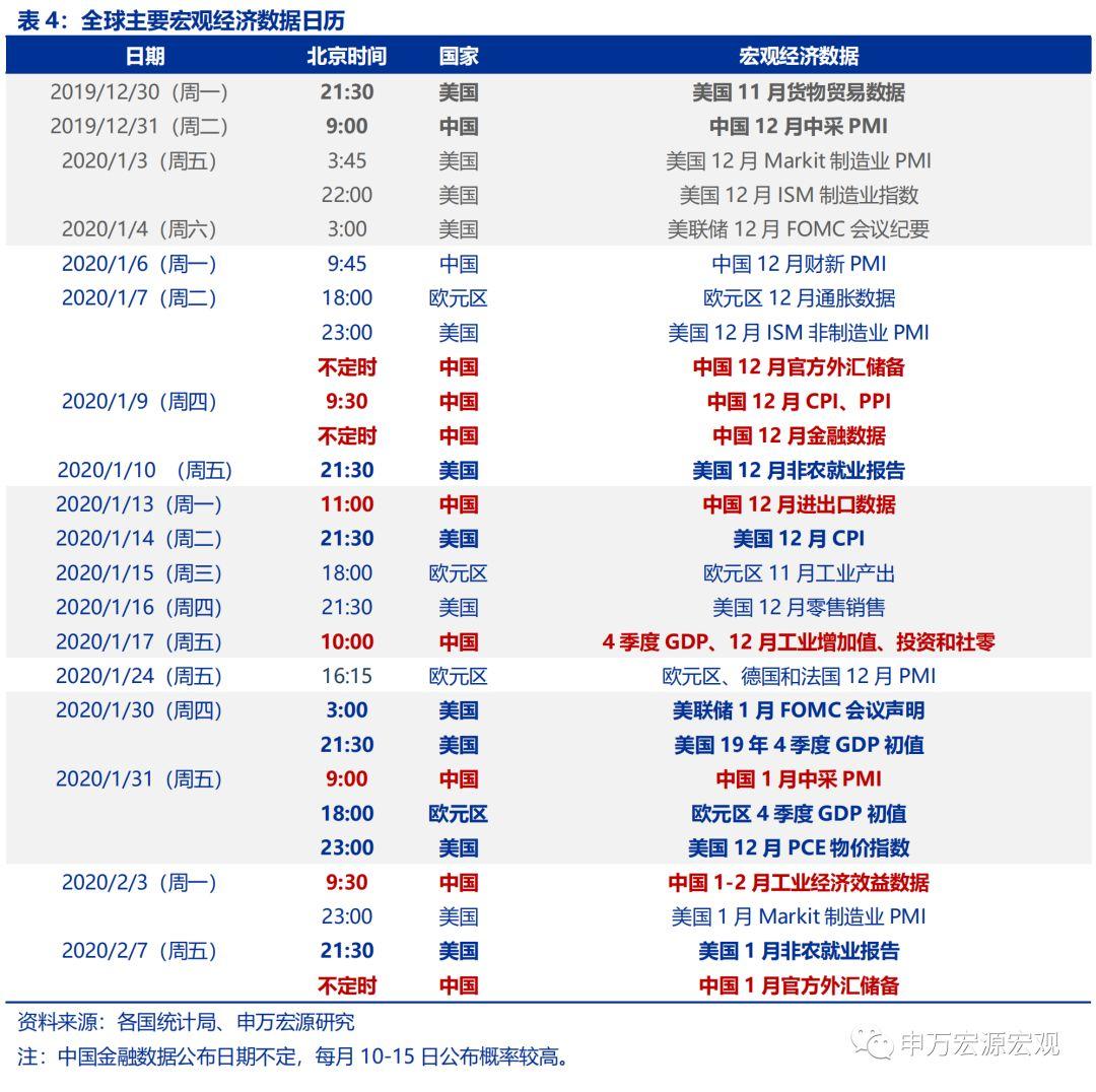 国常会：加大逆周期调节力度 促进经济供需平衡