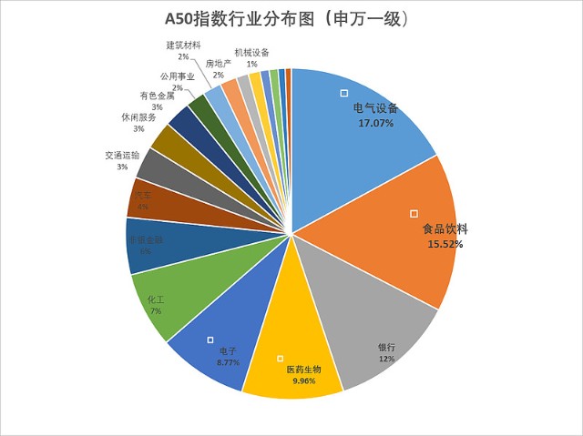 
          
            互换便利迅速落地，价值蓝筹类资产或成首选，A50ETF（159601）有望获益
        