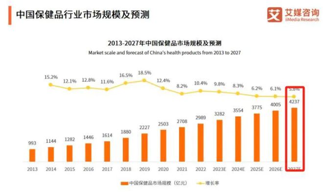 
          
            汤臣倍健三季报业绩承压 公司称面对前所未有的挑战正主动变革
        