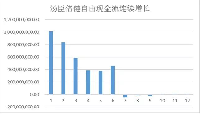 
          
            汤臣倍健三季报业绩承压 公司称面对前所未有的挑战正主动变革
        