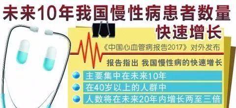 
          
            慢性病防控面临挑战   药店如何接住慢病管理的“最后100米”？
        