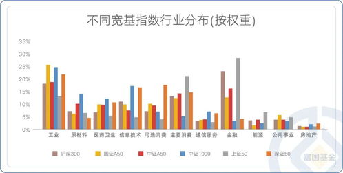 
          
            核心宽基再添场外工具，招商中证A500ETF发起式联接基金今起发售
        