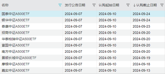 
          
            中证A500ETF（159338）今日成交额超21亿元，规模持续创新高
        