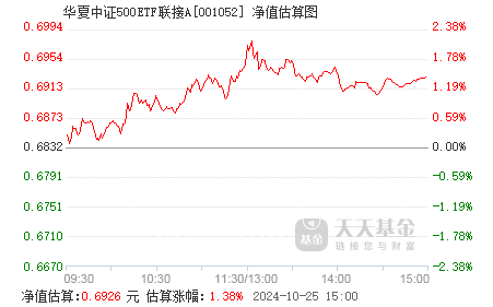 
          
            中证A500ETF（159338）今日成交额超21亿元，规模持续创新高
        