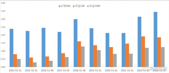 
          
            北向持仓市值创一年新高！沪深300ETF指数(561930)单月规模扩容近三成创新高！
        