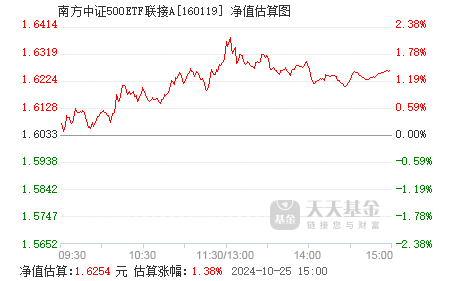 
          
            中证A500ETF（159338）盘中成交额超16亿元，上市以来连续7日净流入额超82亿元
        