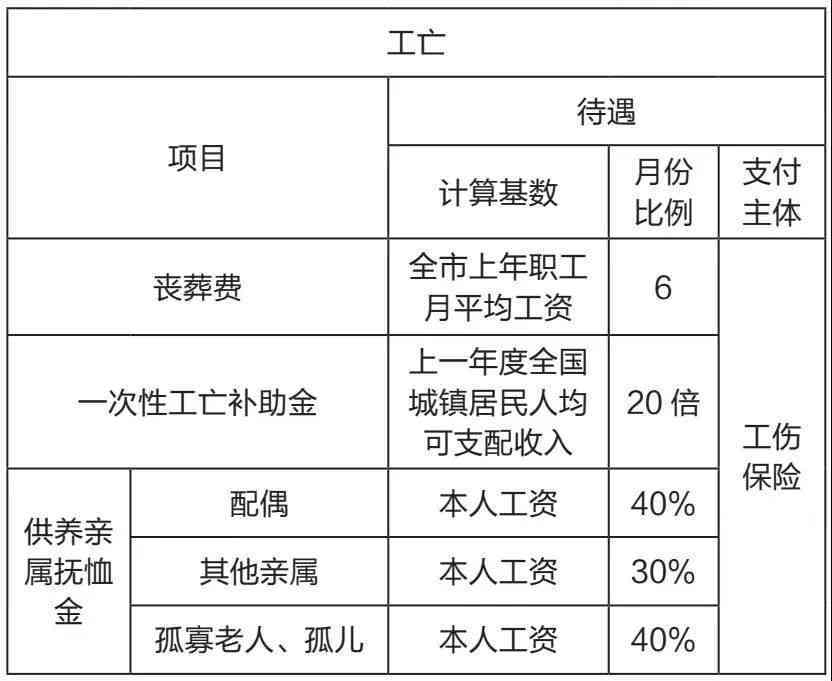 工亡人员近亲获双赔要求再赔被驳回 工伤保险能否再赔