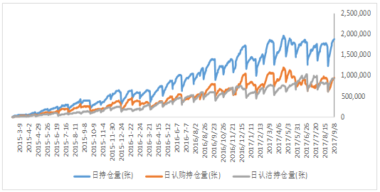 
          
            成交超36亿元，科创50ETF延5日线震荡
        