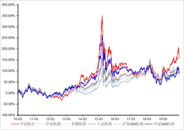 
          
            持续领跑！中证A500ETF（159338）今日成交额超19亿元，7个交易日规模增幅超400%
        