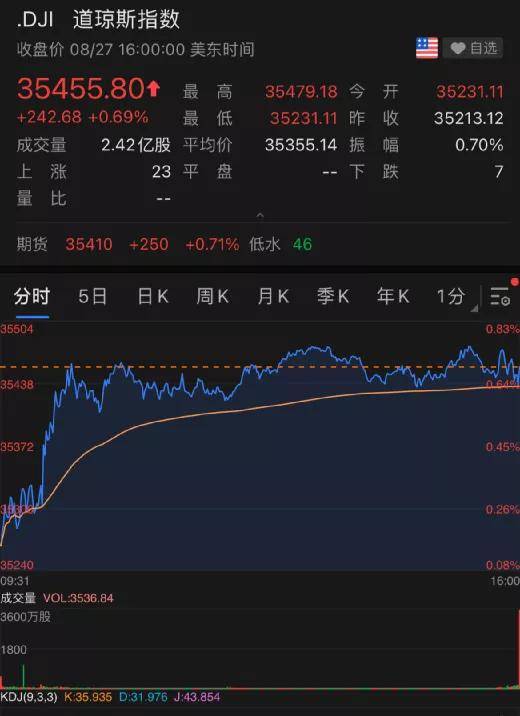 
          
            【美股盘前】热门中概股多数下跌；Q3盈利超预期，特斯拉涨逾12%；罢工将持续，波音跌超3%；美银CEO敦促美联储谨慎权衡降息幅度
        