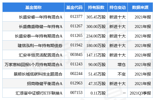 
          
            汇丰中国获批证券投资基金托管资格
        