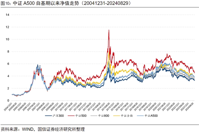 
          
            中证A500持续吸金！富国中证A500ETF联接基金今日发售
        