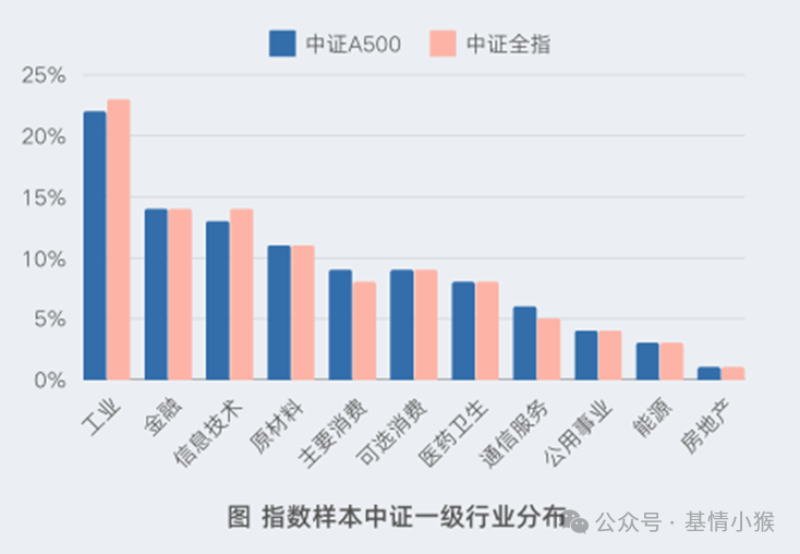 
          
            2个小时中证A500场外基金销售过百亿，关注场内规模最大中证A500ETF（159338），上市8个交易日净流入额近90亿元
        