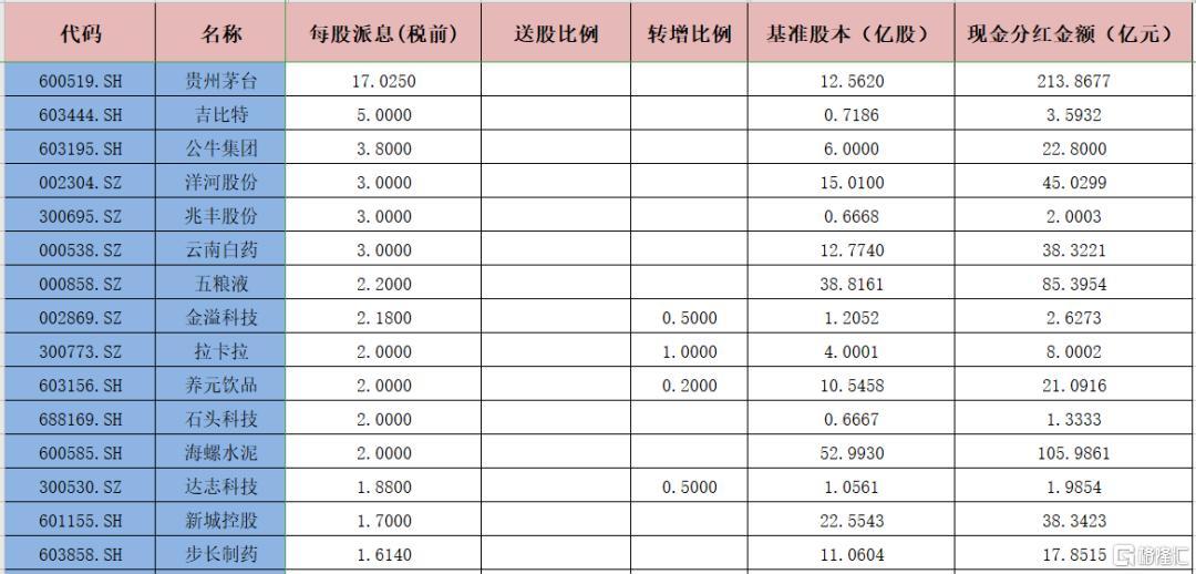 
          
            公司快评︱业绩不佳 吉比特为何仍计划大手笔分红？
        