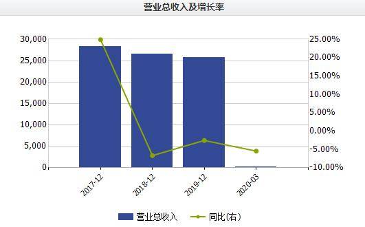 
          
            皖股这一周｜国盾量子前三季度实现营收9971万元；金种子酒前三季度高端酒收入4776.71万元
        