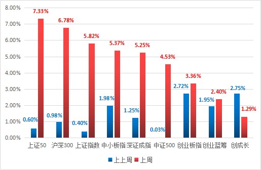 
          
            周末重点速递丨牛市第二阶段如何布局？券商热议并购重组潮
        