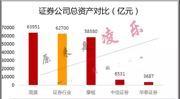 
          
            周末重点速递丨牛市第二阶段如何布局？券商热议并购重组潮
        