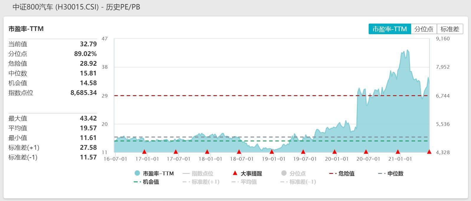 
          
            新能源车强势反弹，新能源车ETF（159806）涨2.3%
        