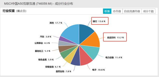 
          
            核心资产进入震荡期，A50ETF（159601）低吸性价比上升
        