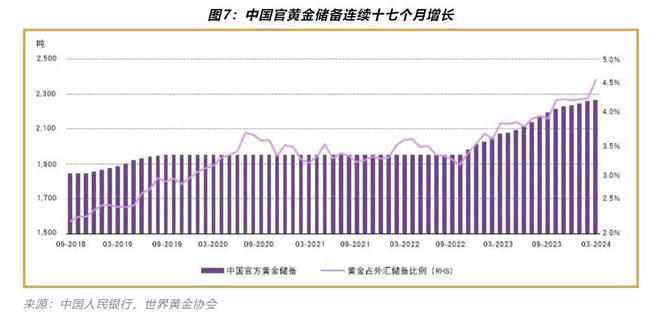 前三季度中国黄金消费量超741吨 金条和金币消费量同比大增