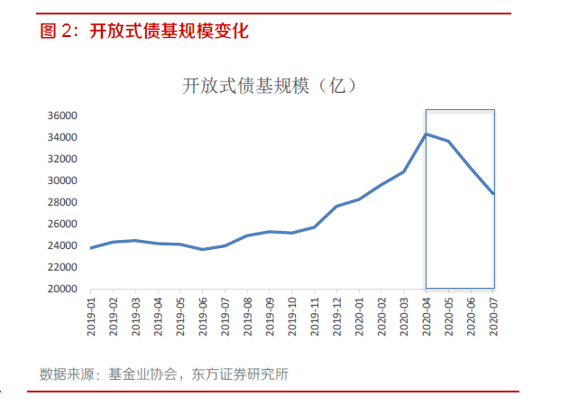 
          
            股债跷跷板效应下，可通过政金债券ETF（511520）进行波段交易
        