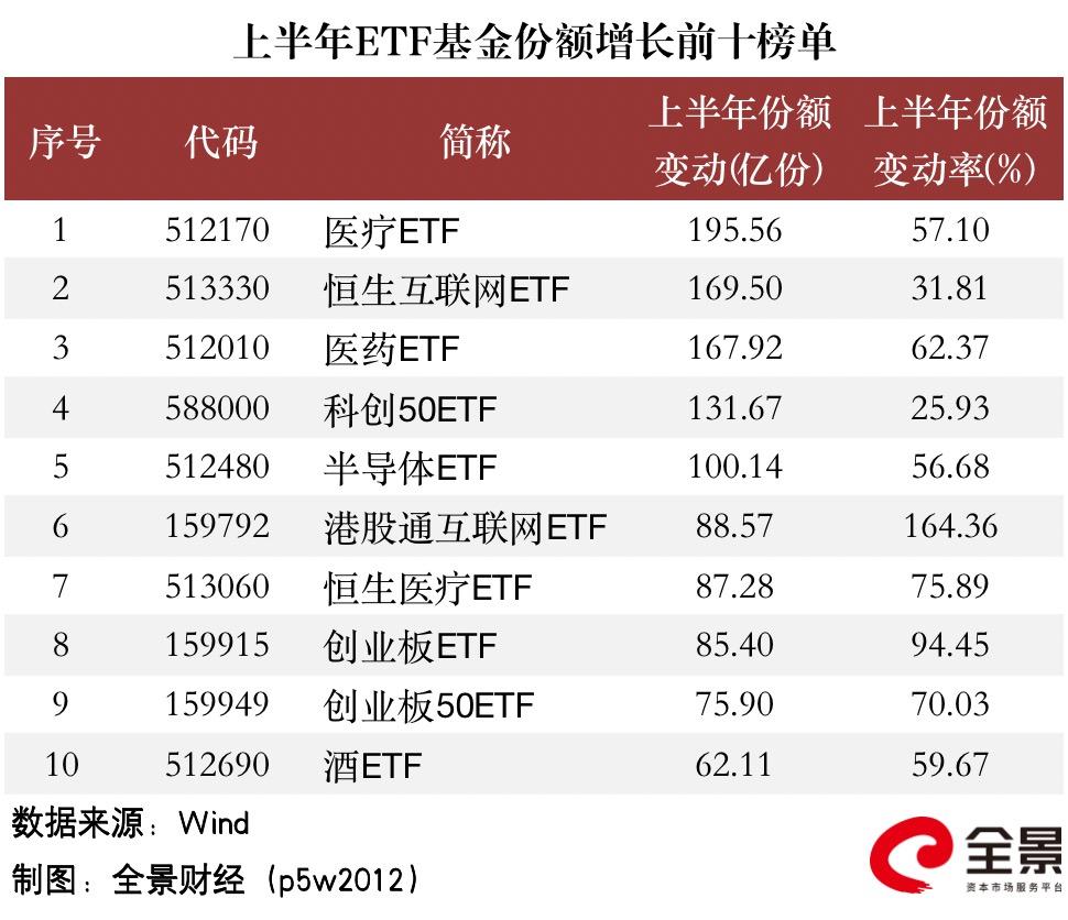 
          
            港股再度调整，恒生ETF（159920）成交额超3亿，同类排名第一
        