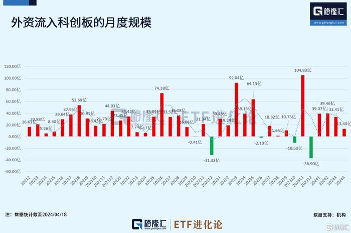 
          
            科创100ETF华夏（588800）成交额现领跑科创100赛道
        