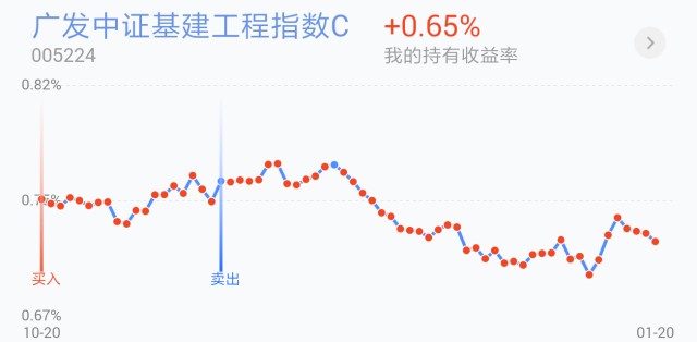 
          
            【A500每日收评】沪指站上3300！中证A500指数基金规模突破700亿
        