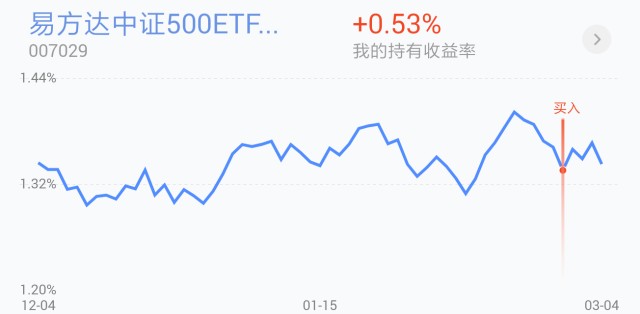 
          
            【A500每日收评】沪指站上3300！中证A500指数基金规模突破700亿
        