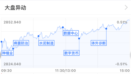 
          
            【A500每日收评】沪指站上3300！中证A500指数基金规模突破700亿
        